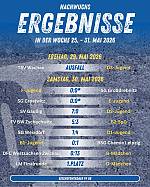 Unser Nachwuchswochenende im Überblick